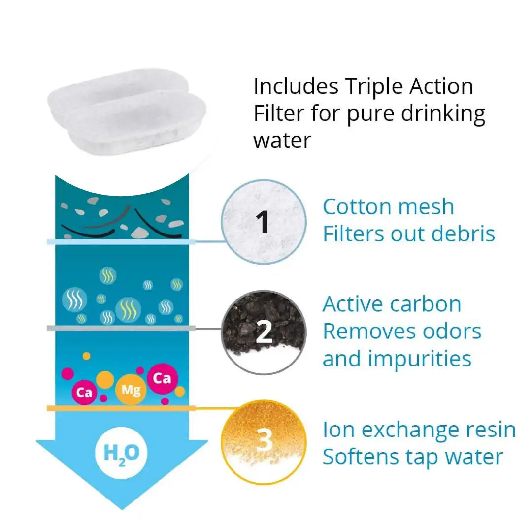 SterliStream Flow 8x Replacement Filters