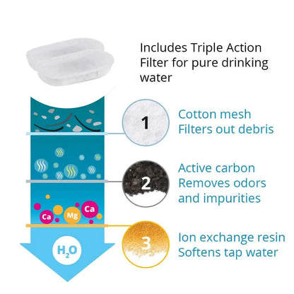 SterliStream Flow 8x Replacement Filters